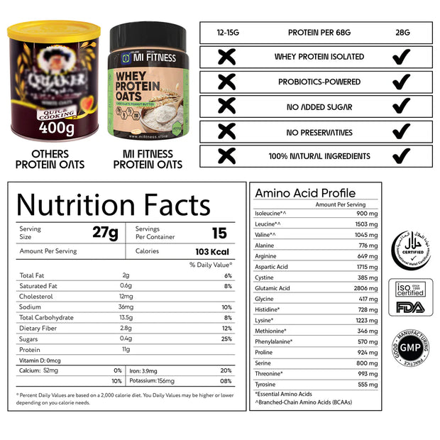 No Added Sugar Protein Oats 400g - Mi Fitness
