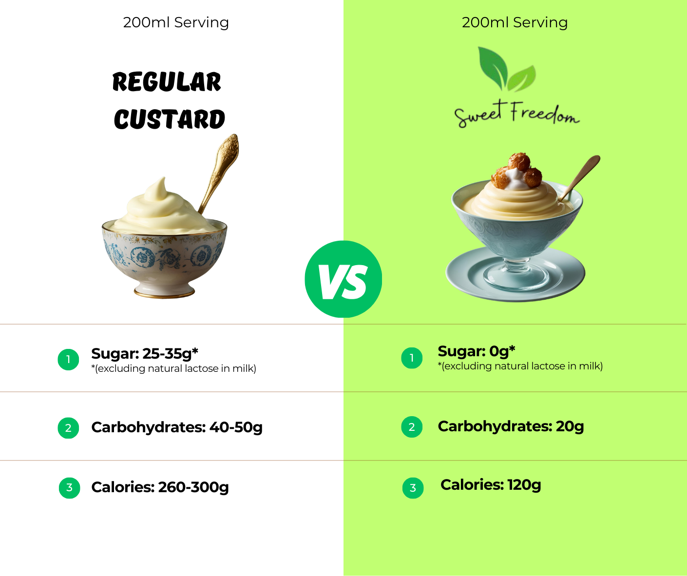 Sugarfree Vanilla Custard Powder - Sweet Freedom