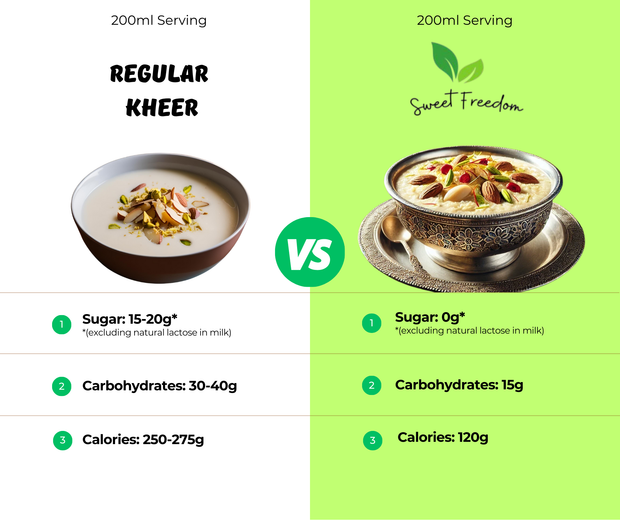 Sweet Freedom Mega Bundle 2